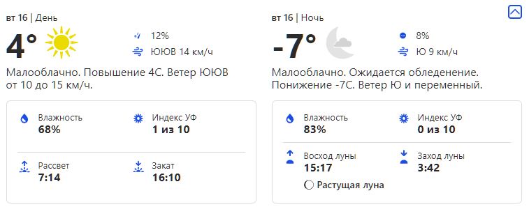 Прогноз погоды в Киеве 16 ноября
