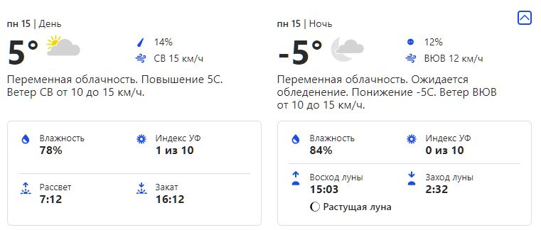 Прогноз погоды в Киеве 15 ноября