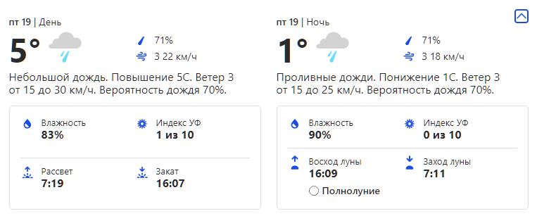 Прогноз погоды в Киеве 19 ноября