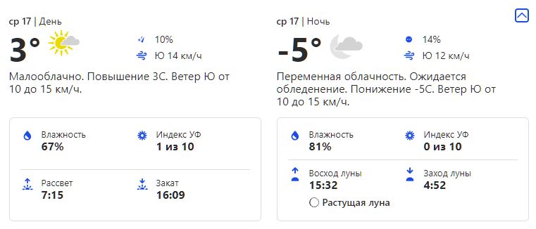 Прогноз погоды в Киеве 17 ноября