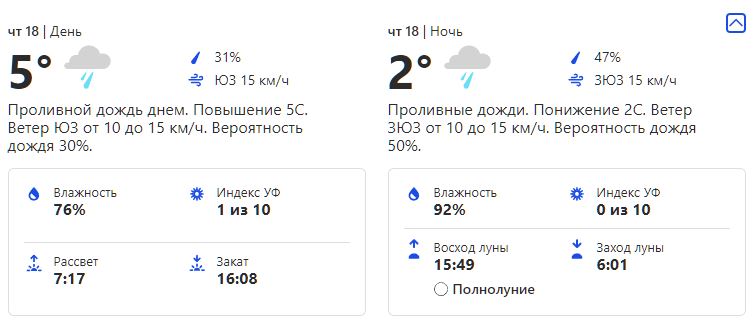Прогноз погоды в Киеве 18 ноября