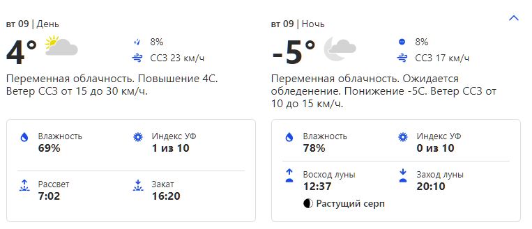 Прогноз погоды в  Киеве на 9 ноября
