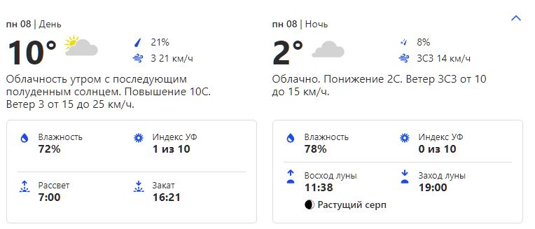Прогноз погоды на 8 ноября