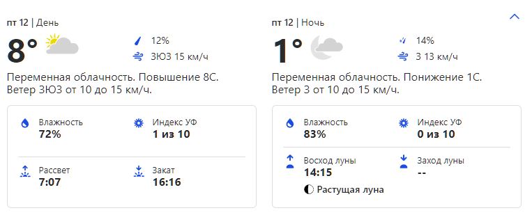 Прогноз погоды в Киеве на 12 ноября