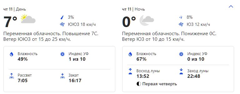 Прогноз погоды в Киеве на 11 ноября
