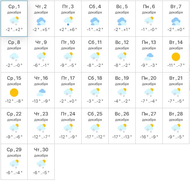 Погода в декабре