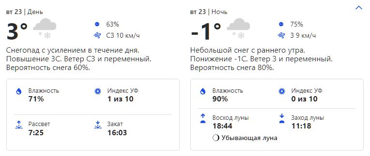 Прогноз на 23 ноября