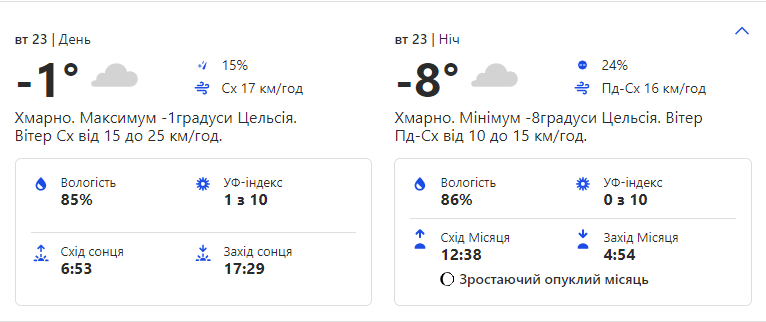 Погода в Киеве. Фото: скриншот weather.com