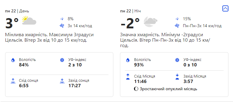 Погода в Киеве. Фото: скриншот weather.com