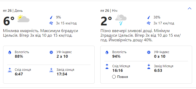 Погода в Киеве. Фото: скриншот weather.com