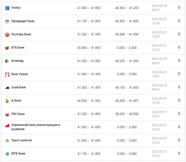 Курс доллара на сегодня в банках. Курс рубля на 4 сентября. Гривны в стиме. Курс рубля на 4 сентября. Курс доллара.