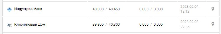 Курс валют в Україні 6 лютого 2023 року: скільки коштує долар і євро.