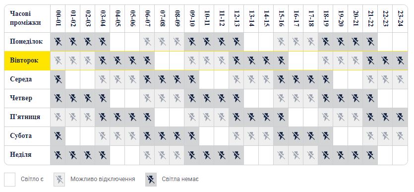 График отключения света в Киеве для группы 1.