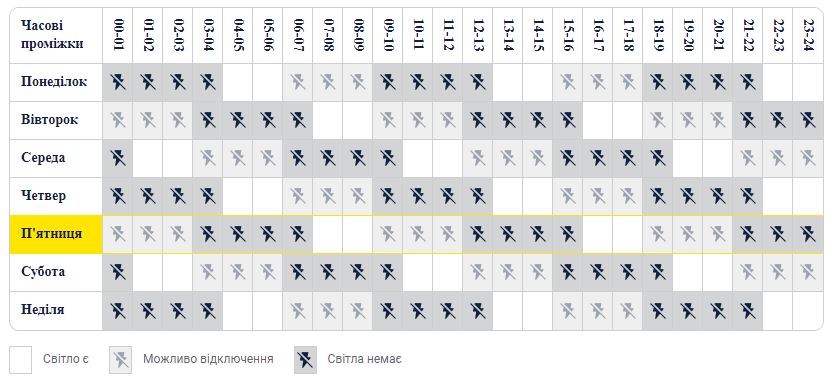 Графік відключення світла у Києві для групи 1. Фото: ДТЕК