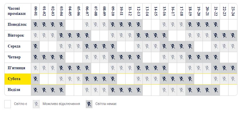 График отключения света в Киеве для группы 1. Фото: ДТЭК