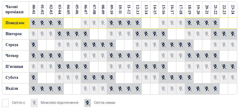 Графік відключення світла у Києві для групи 1.