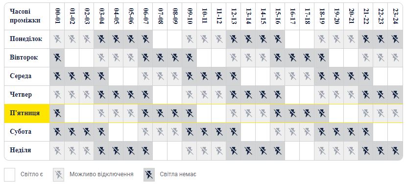 Графік відключення світла у Києві для групи 2. Фото: ДТЕК