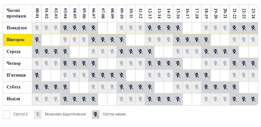 График отключения света в Киеве для группы 2.