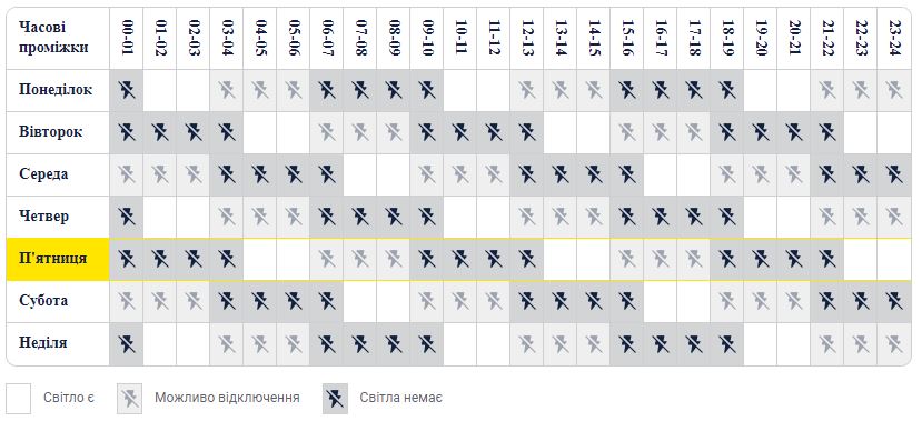 Графік відключення світла у Києві для групи 3. Фото: ДТЕК