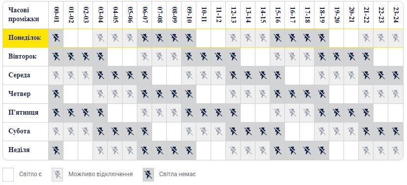 Графік відключення світла у Києві для групи 3.