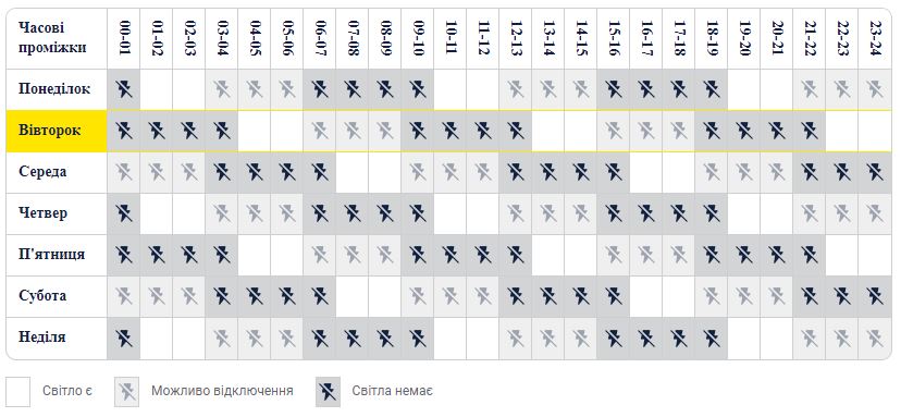 График отключения света в Киеве для группы 3.