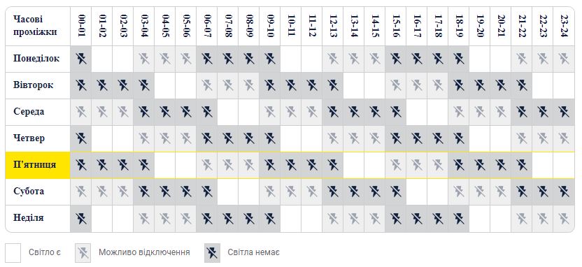 Графік відключення світла у Києві для групи 3.
