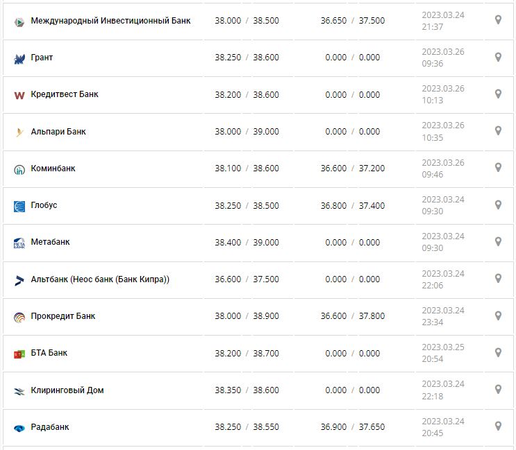Курс валют в Україні 26 березня 2023 року: скільки коштує долар і євро.
