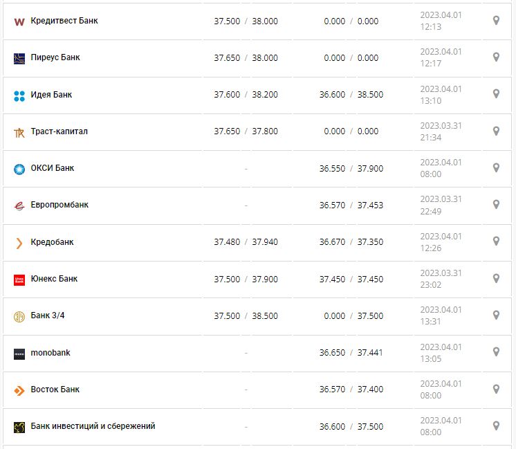 Курс валют в Україні 2 квітня 2023 року: скільки коштує долар і євро.