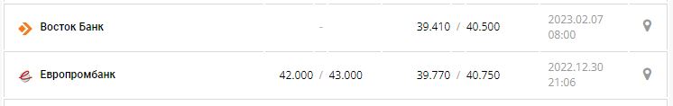Курс валют в Україні 7 лютого 2023 року: скільки коштує долар і євро.