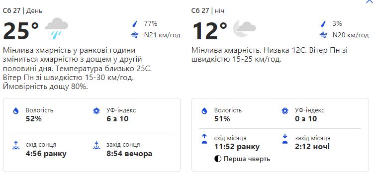 Прогноз погоды на субботу, 27 мая.