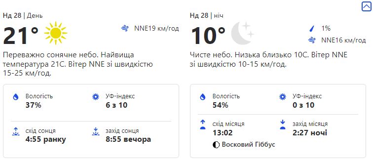 Прогноз погоды на воскресенье, 28 мая.