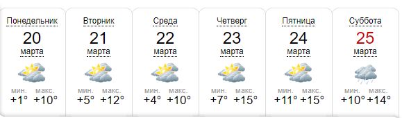 Прогноз погоды в Киеве на неделю &ndash; с 20 по 27 марта 2023 года.
