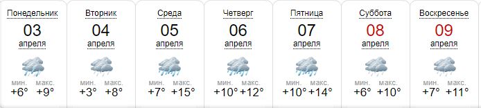 Какая погода будет в Киеве на следующей неделе.