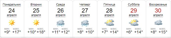Какая погода будет в Киеве на следующей неделе.