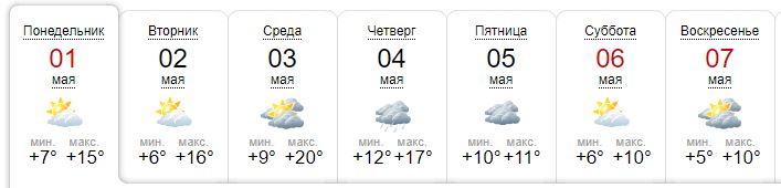 Какая погода будет в Киеве на следующей неделе.