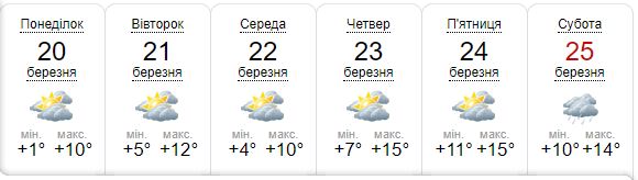Прогноз погоди у Києві на тиждень - з 20 по 27 березня 2023 року.