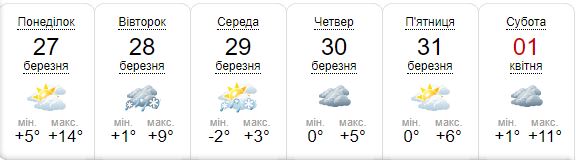 Прогноз погоди у Києві на тиждень - з 27 березня по 2 квітня 2023 року.