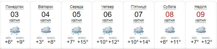 Яка погода буде у Києві наступного тижня.