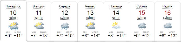 Яка погода буде у Києві наступного тижня.