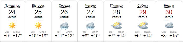 Яка погода буде у Києві наступного тижня.