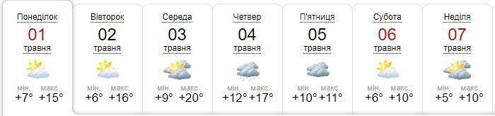 Яка погода буде у Києві наступного тижня.