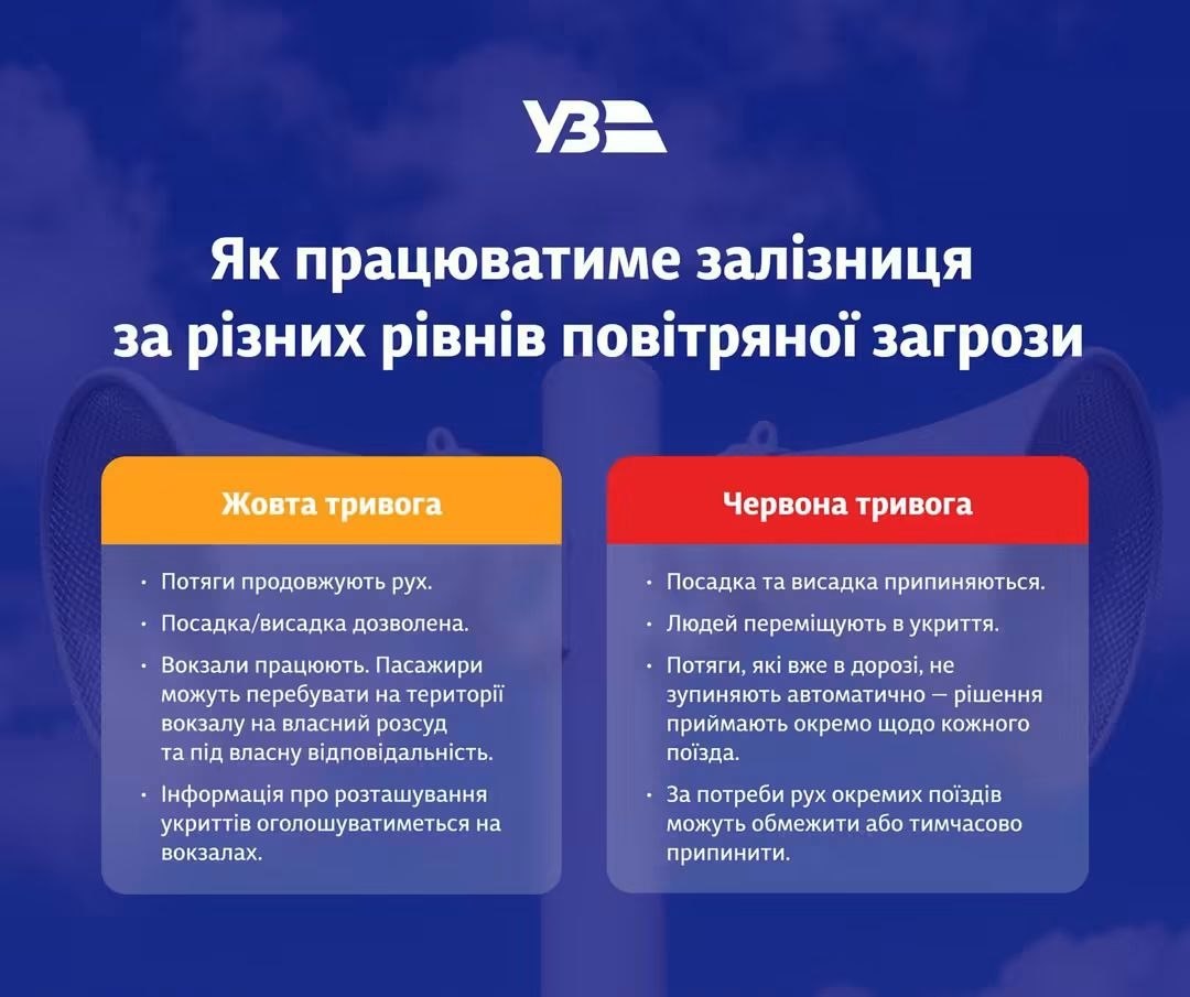 "Жовта" тривога: Чи будуть зупиняти поїзди і евакуйовувати пасажирів