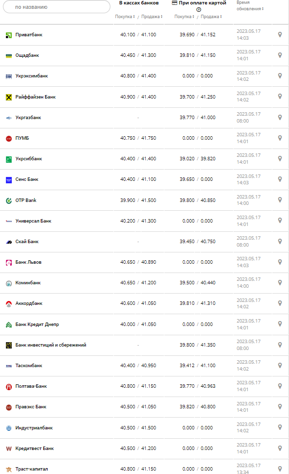 курсы английского в куала лумпур