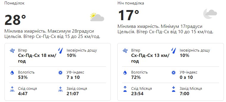 Будь в курсе: какая погода ждет киевлян на выходных фото 3 2