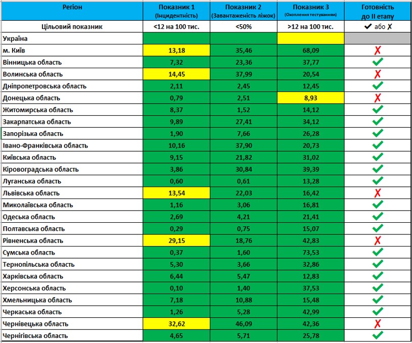 Фото: Минздрав