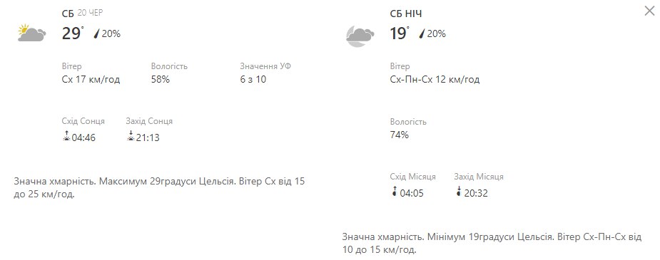 Будь в курсе: какая погода ждет киевлян на выходных фото 1