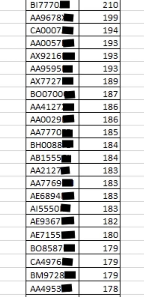 Узнай "героев": Антон Геращенко опубликовал автономера водителей-лихачей фото 1