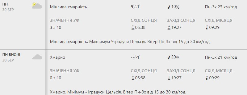 Будь в курсе: какая погода ждет киевлян на следующей неделе фото 1