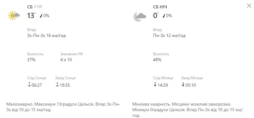 Будь в курсе: какая погода ждет киевлян на выходных фото 1