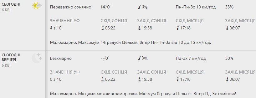 Будь в курсе: какая погода ждет киевлян на этой неделе фото 1